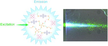 Graphical abstract: Thiol–ene click chemistry: a modular approach to solid-state triplet–triplet annihilation upconversion