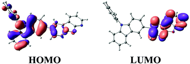 Graphical abstract: Over 20% external quantum efficiency in red thermally activated delayed fluorescence organic light-emitting diodes using a reverse intersystem crossing activating host