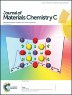 Graphical abstract: Inside front cover