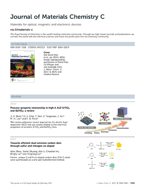 Contents list