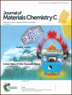 Graphical abstract: Inside front cover