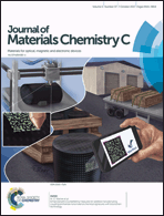 Graphical abstract: Inside front cover