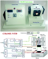 Graphical abstract: Evaluation of a cooling/heating-assisted microextraction instrument using a needle trap device packed with aminosilica/graphene oxide nanocomposites, covalently attached to cotton