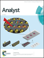 Graphical abstract: Inside front cover