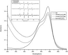 Graphical abstract: Direct evidence of the ˙OH scavenging activity of selenium nanoparticles