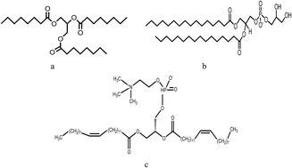 Graphical abstract: Determination of phospholipid and fatty glyceride in liposome by RP-HPLC with capacitively coupled contactless conductivity detector