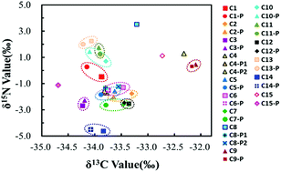 Graphical abstract: Linking opiate metabolites to heroin through gas chromatography-combustion-isotope ratio mass spectrometry