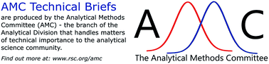 Graphical abstract: Beam sampling: taking samples at the micro-scale