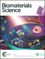 Graphical abstract: Inside front cover