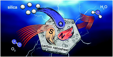 Graphical abstract: Colloidal silica assisted fabrication of N,O,S-tridoped porous carbon nanosheets with excellent oxygen reduction performance