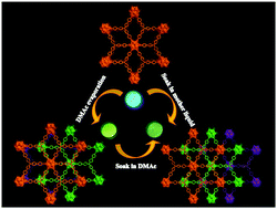 Graphical abstract: Layer-sliding-driven crystal size and photoluminescence change in a novel SCC-MOF