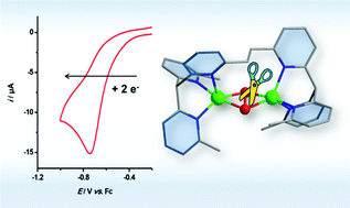 Graphical abstract: O–O bond cleavage via electrochemical reduction of a side-on peroxo dicopper model of hemocyanin