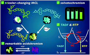 Graphical abstract: Conformationally-flexible and moderately electron-donating units-installed D–A–D triad enabling multicolor-changing mechanochromic luminescence, TADF and room-temperature phosphorescence