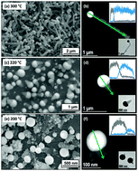 Graphical abstract: Low temperature solution synthesis of silicon, germanium and Si–Ge axial heterostructures in nanorod and nanowire form