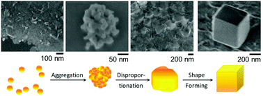 Graphical abstract: Aqueous synthesis of protectant-free copper nanocubes by a disproportionation reaction of Cu2O on synthetic saponite
