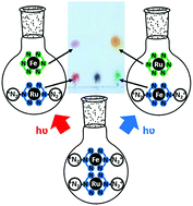 Graphical abstract: Wavelength selective separation of metal ions using electroactive ligands