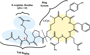 Graphical abstract: Chiral separation of diastereomers of the cyclic nonapeptides vasopressin and desmopressin by uniform field ion mobility mass spectrometry