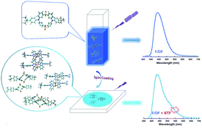 Graphical abstract: One-step synthesis of cyclic compounds towards easy room-temperature phosphorescence and deep blue thermally activated delayed fluorescence