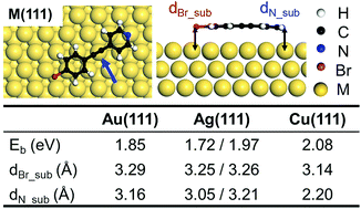 Graphical abstract: Chemistry of 4-[(4-bromophenyl)ethynyl]pyridine at metal surfaces studied by STM