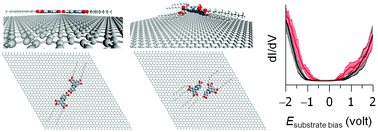 Graphical abstract: Superstructure manipulation and electronic measurement of monolayers comprising discotic liquid crystals with intrinsic dipole moment using STM/STS