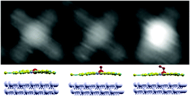 Graphical abstract: Substrate involvement in dioxygen bond dissociation catalysed by iron phthalocyanine supported on Ag(100)