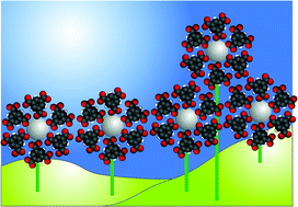 Graphical abstract: Periodic and nonperiodic chiral self-assembled networks from 1,3,5-benzenetricarboxylic acid on Ag(111)