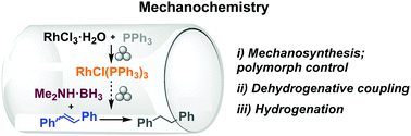 Graphical abstract: Mechanochemical dehydrocoupling of dimethylamine borane and hydrogenation reactions using Wilkinson's catalyst
