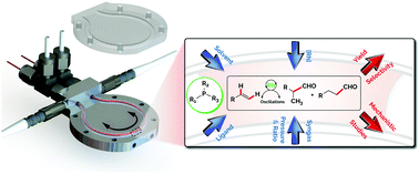 Graphical abstract: Flow chemistry-enabled studies of rhodium-catalyzed hydroformylation reactions