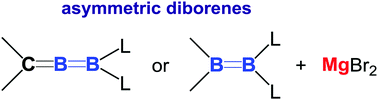 Graphical abstract: Complexation of asymmetric diborenes with magnesium bromide