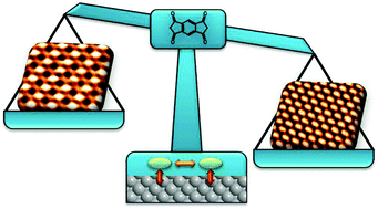 Graphical abstract: Molecular adaptation in supramolecular self-assembly: brickwall-type phases of indacene-tetrone on silver surfaces