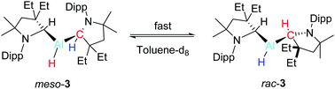 Graphical abstract: Reversible 1,1-hydroaluminations and C–H activation in reactions of a cyclic (alkyl)(amino) carbene with alane
