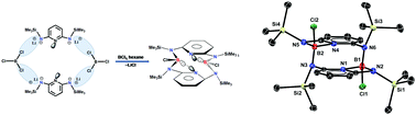 Graphical abstract: Group 13 element containing conformationally rigid “N–E–N” heteroatomic bridged [3.3](2,6)pyridinophanes (E = B, Al)