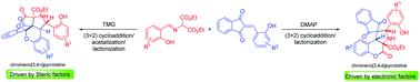 Graphical abstract: Diversity-oriented synthesis of chromenopyrrolidines from azomethine ylides and 2-hydroxybenzylidene indandiones via base-controlled regiodivergent (3+2) cycloaddition