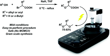 Graphical abstract: Electrochemical methoxymethylation of alcohols – a new, green and safe approach for the preparation of MOM ethers and other acetals