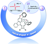 Graphical abstract: Toward helical-shaped diradicaloids: cyclobutenyl o-quinodimethane-bridged indeno[1,2-b]fluorenes