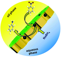 Graphical abstract: Janus mesoporous silica nanosheets with perpendicular mesochannels: affording highly accessible reaction interfaces for enhanced biphasic catalysis