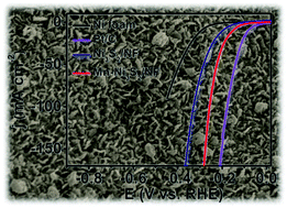 Graphical abstract: Enhanced electrocatalysis for alkaline hydrogen evolution by Mn doping in a Ni3S2 nanosheet array