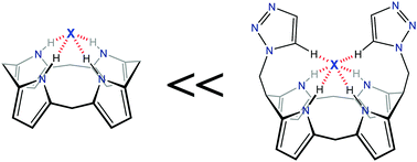 Graphical abstract: Triazole-bearing calixpyrroles: strong halide binding affinities through multiple N–H and C–H hydrogen bonds
