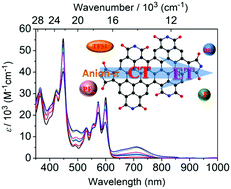 Graphical abstract: An electron-deficient nanosized polycyclic aromatic hydrocarbon with enhanced anion–π interactions
