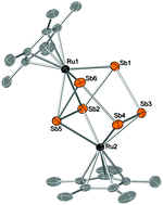 Graphical abstract: The cyclo-Sb6 ring in the [Sb6(RuCp*)2]2− ion