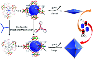 Graphical abstract: Remoulding a MOF’s pores by auxiliary ligand introduction for stability improvement and highly selective CO2-capture