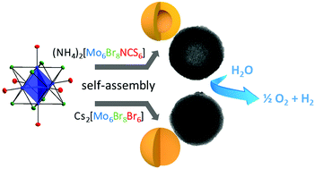 Graphical abstract: The Ouzo effect to selectively assemble molybdenum clusters into nanomarbles or nanocapsules with increased HER activity