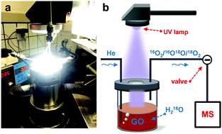 Graphical abstract: Role of water oxidation in the photoreduction of graphene oxide