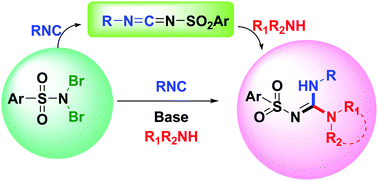 Graphical abstract: Facile, catalyst-free cascade synthesis of sulfonyl guanidines via carbodiimide coupling with amines