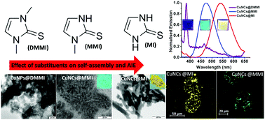 Graphical abstract: Synthesis of novel luminescent copper nanoclusters with substituent driven self-assembly and aggregation induced emission (AIE)