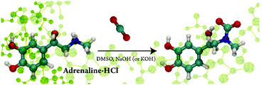 Graphical abstract: A catecholamine neurotransmitter: epinephrine as a CO2 wet scrubbing agent