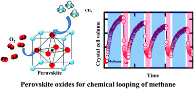 Graphical abstract: Structural studies of the perovskite series La1−xSrxCoO3−δ during chemical looping with methane