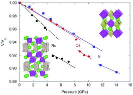 Graphical abstract: Squeezing electrons out of 6s2 lone-pairs in perovskite-type oxides