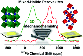 Graphical abstract: Mechanochemical synthesis of 0D and 3D cesium lead mixed halide perovskites