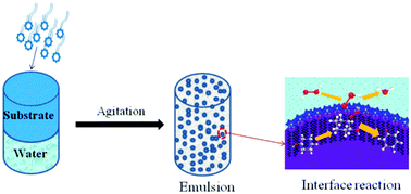Graphical abstract: A new strategy for the selective oxidation of alcohols catalyzed by a polyoxometalate-based hybrid surfactant in biphasic systems
